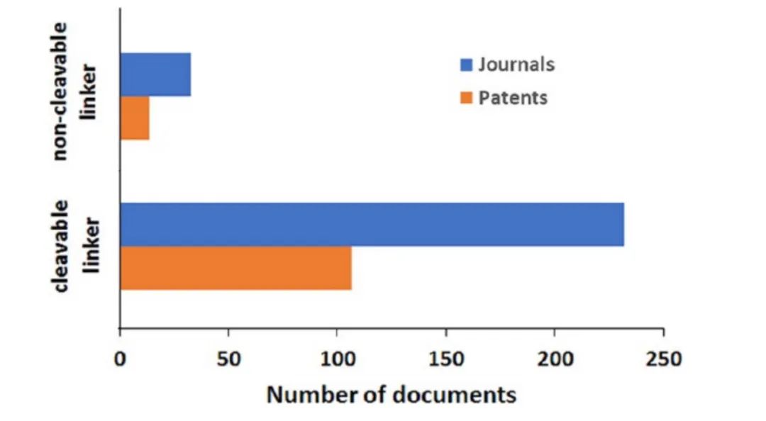 Global Landscape of ADC from a God’s Eye View