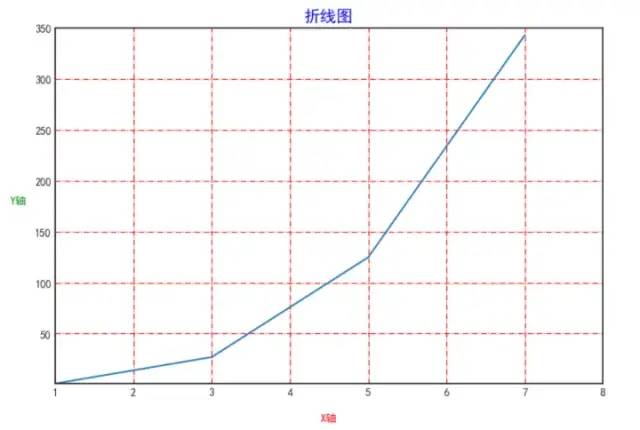 Introduction to Python Data Visualization