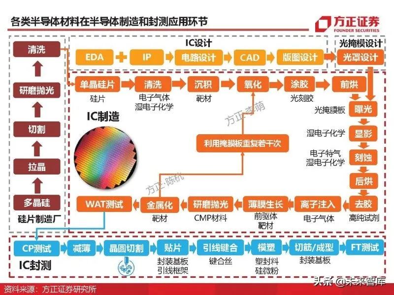 In-Depth Analysis of Eight Major Chip Materials