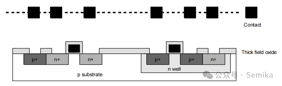 Detailed Overview of Chip Manufacturing Processes