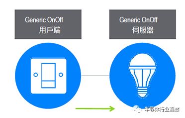 Understanding Bluetooth Mesh Technology