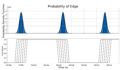 Eliminating Jitter Significantly Improves SoC Performance