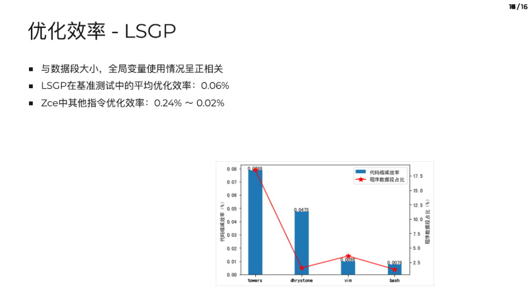RISC-V Word Load Instruction Optimization Based on Linker