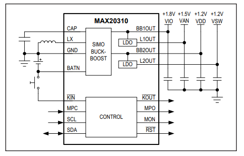 PMIC for Wearable Applications: 50% Size Reduction!
