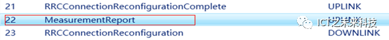 Comprehensive Introduction to 5G NSA Option 3x Networking Process