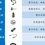 Comprehensive Guide to Automotive Sensors: Strengths, Weaknesses, and Applications