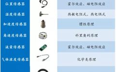 Comprehensive Guide to Automotive Sensors: Strengths, Weaknesses, and Applications