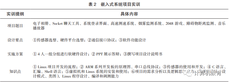Reform and Practice of Embedded System Courses Under Collaborative Education Model