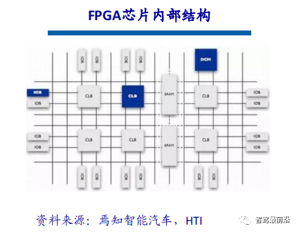 Overview of Three Mainstream Chip Architectures in Autonomous Driving