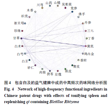 Design and Evaluation of Bletilla-Based Health Food Formulation for Gastric and Liver Protection