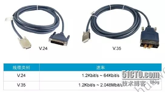 Detailed Explanation of TCP/IP Protocol Stack and OSI Reference Model
