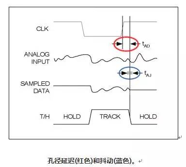 56 Common Technical Terms for ADC and DAC