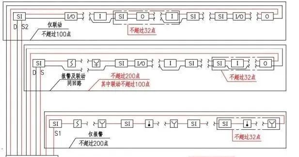 Setting Requirements for Bus Short-Circuit Isolators