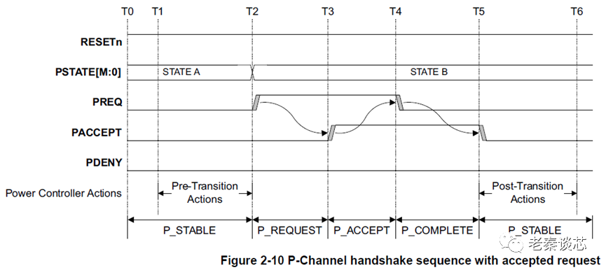 ARM Series - P Channel