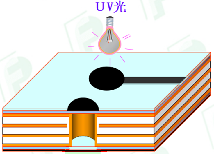 Comprehensive Analysis of PCB Processes