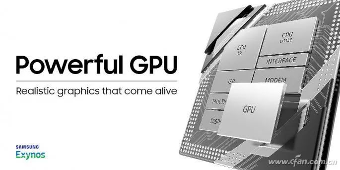 Which Mobile Processor GPU Is the Strongest?