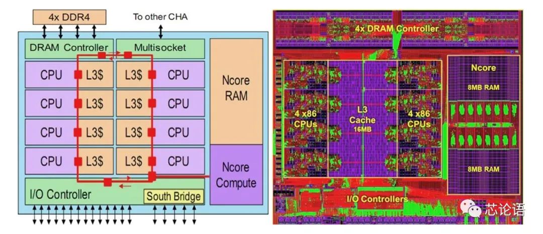 An Overview of Multi-Core CPUs and SoC Chips and Their Working Principles