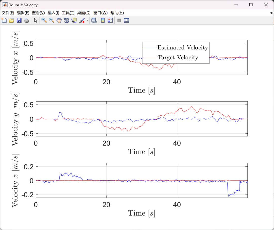 Relative Positioning and Tracking of Quadrotors Using UWB Sensors