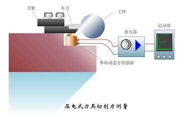 Understanding Piezoelectric Sensors