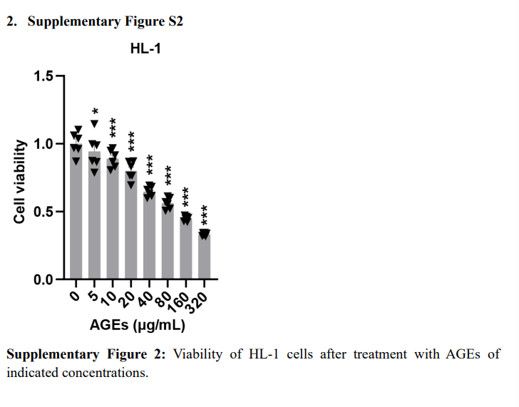 ATF3/SPI1/SLC31A1 Pathway Promotes Copper Death Induced by AGEs in Diabetic Myocardial Injury