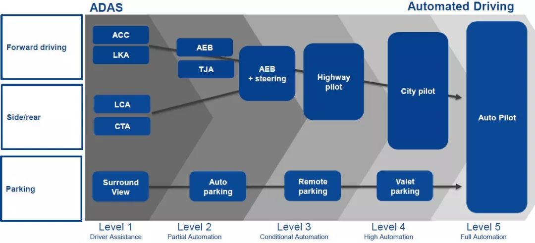 Essential Course in ADAS Development: What is Functional Safety and ASIL?