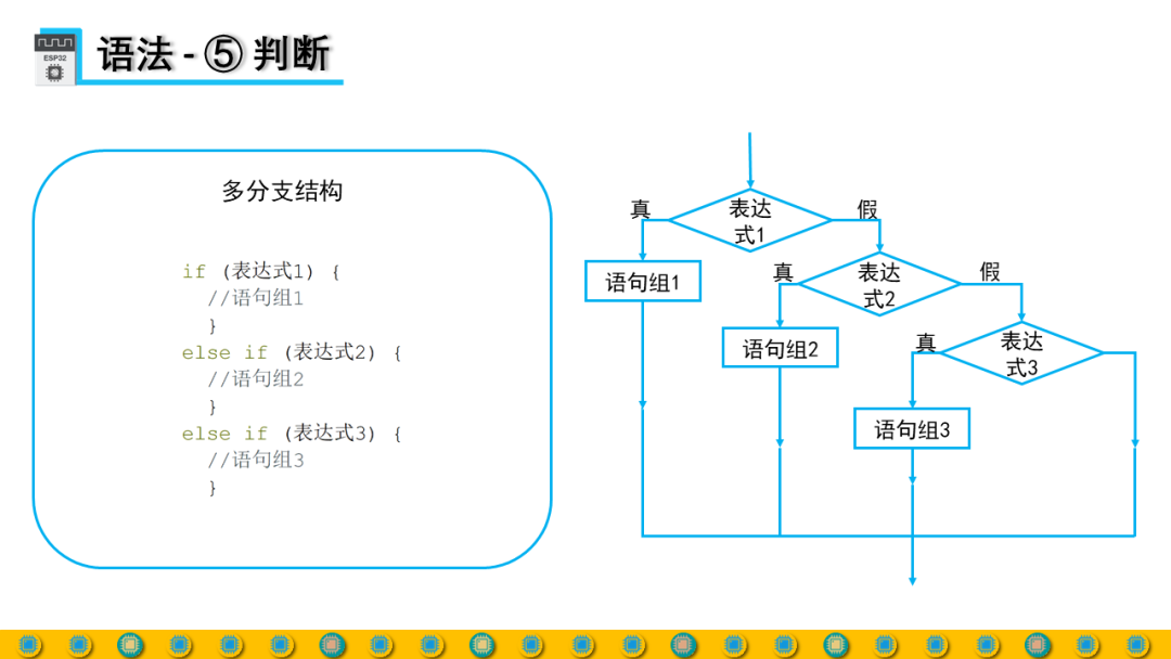 DIY Full-Process Design Based on ESP32 - Lesson 2-2: Syntax 2