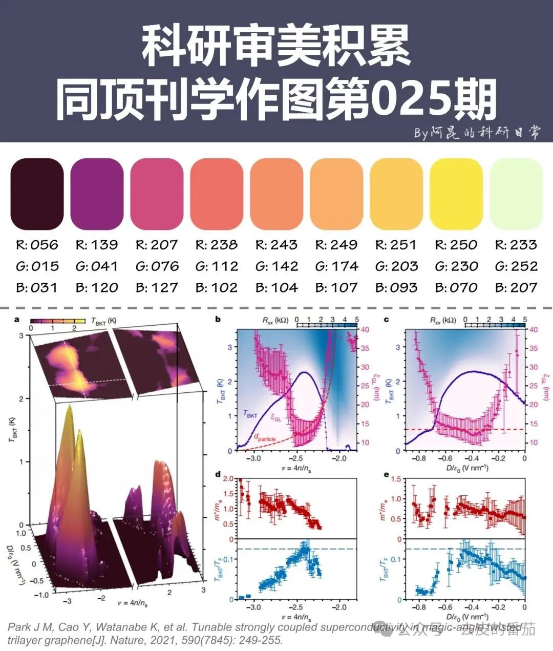MATLAB Plotting Secrets: Enhance Your Data Visualization