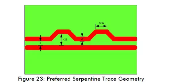 7 Essential PCB Routing Techniques for Electronics Engineers