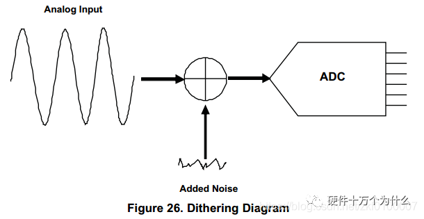 A Comprehensive Guide to High-Speed ADCs