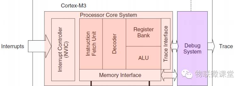 Step-by-Step Guide to STM32 External Interrupts