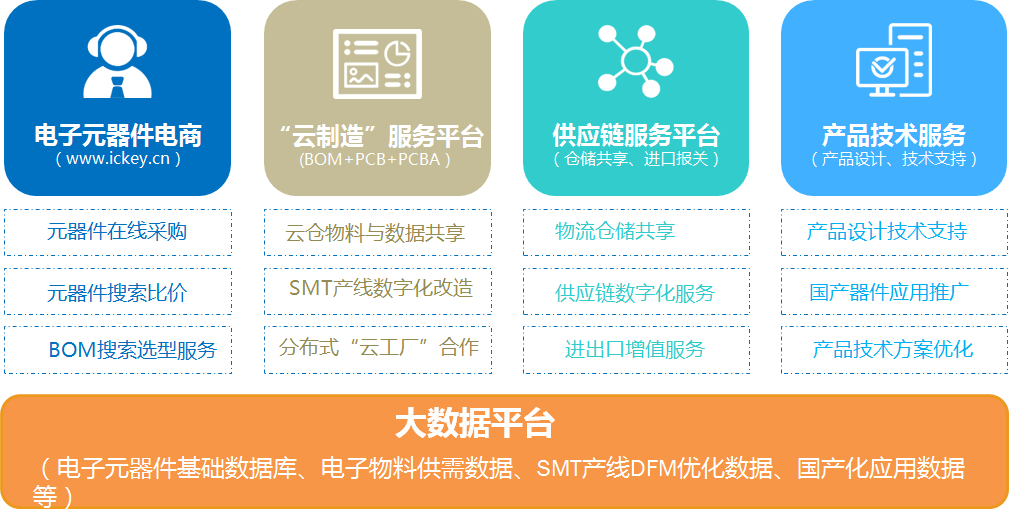 Remote Embedded Development Using WiFi Modules