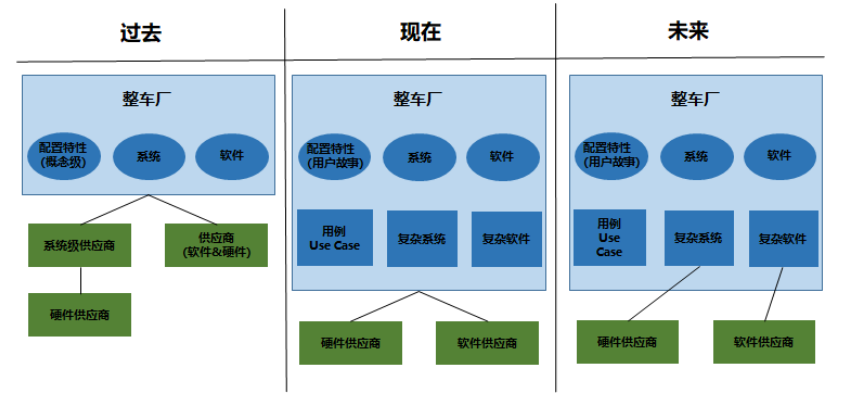 Five Major Challenges Facing Software-Defined Vehicles