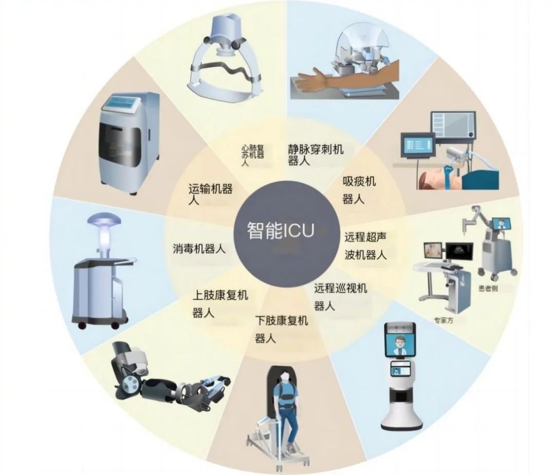 Advancements in AI Robot Applications in ICU