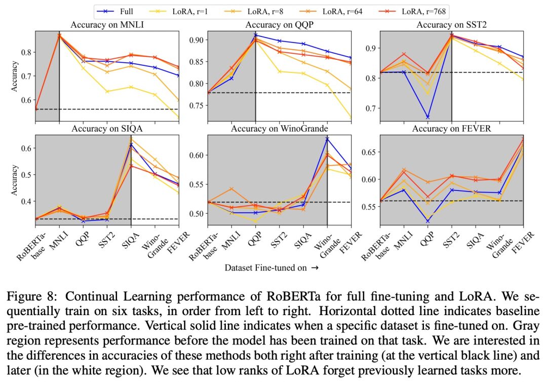 Differences Between LoRA and Full Fine-Tuning Explained in MIT Paper