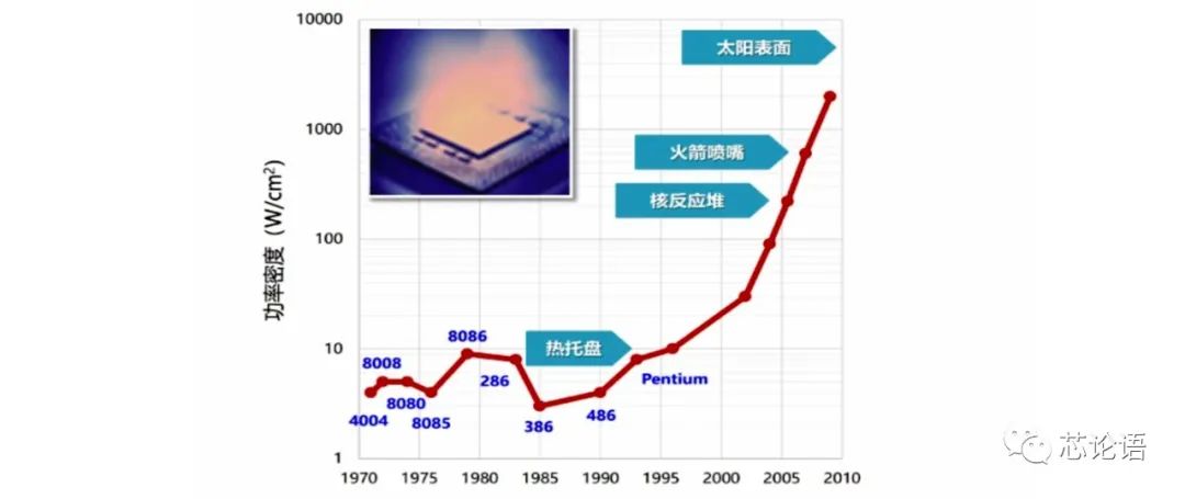 An Overview of Multi-Core CPUs and SoC Chips and Their Working Principles