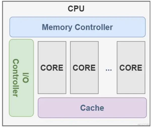 Essential Guide to Chip Performance Metrics