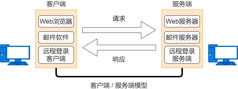 36 Images Explain Basic Networking Knowledge