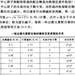 Understanding s-p-d and d-s-p Hybridization