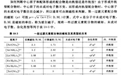 Understanding s-p-d and d-s-p Hybridization