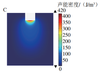Mechanism of Ultrasonic Emulsification of Soy Protein Isolate