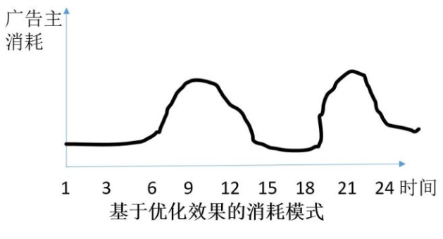 Youku DSP Advertising System Architecture Practice