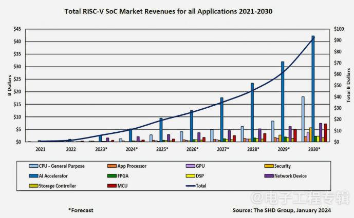 The Open Power Reshaping Processor Design