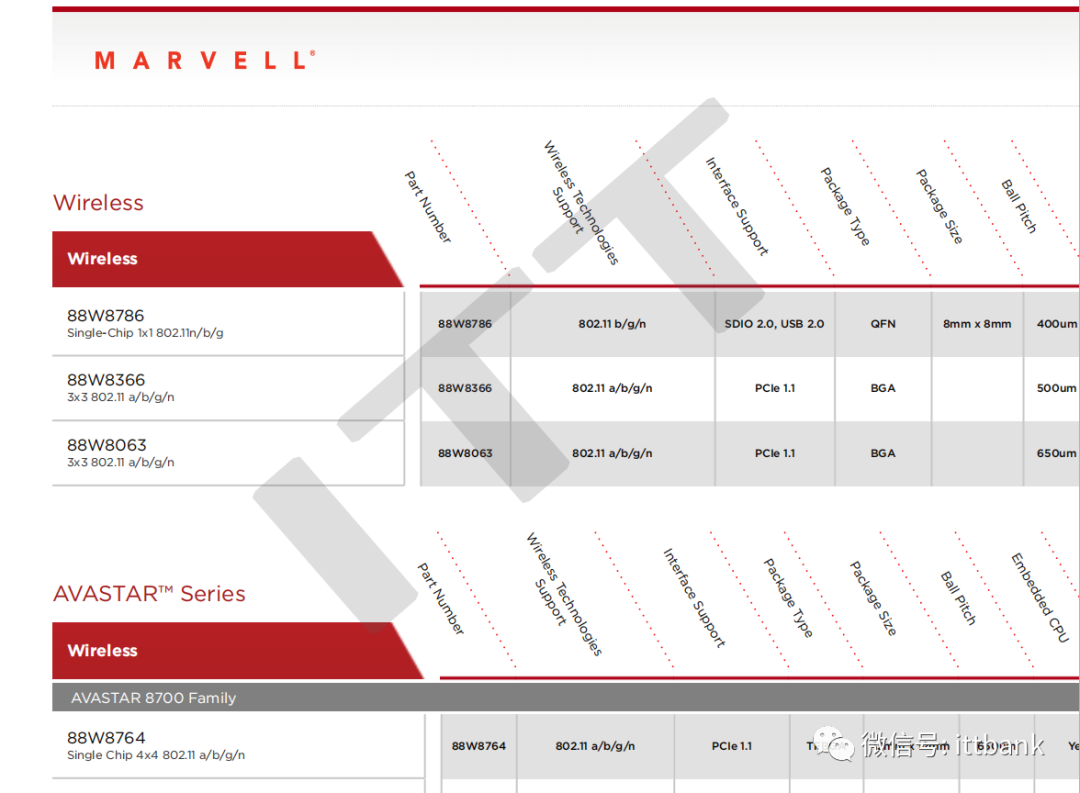 Marvell Single WiFi Module Overview