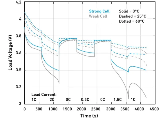 Applications of TinyML in Power Management Systems