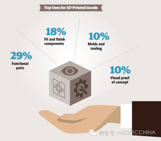 Comprehensive Analysis of the 3D Printing Industry