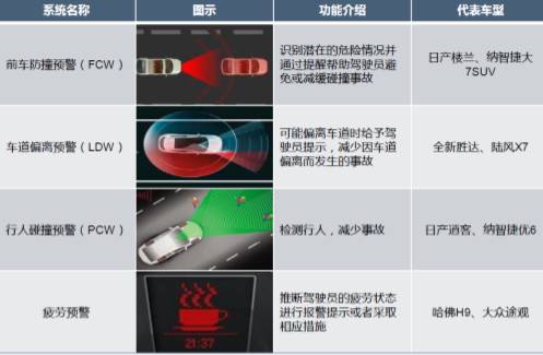 Comprehensive Overview of ADAS Features