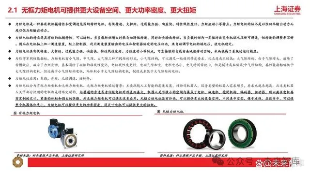 Research on Humanoid Robot Motor Industry: New Growth Opportunities