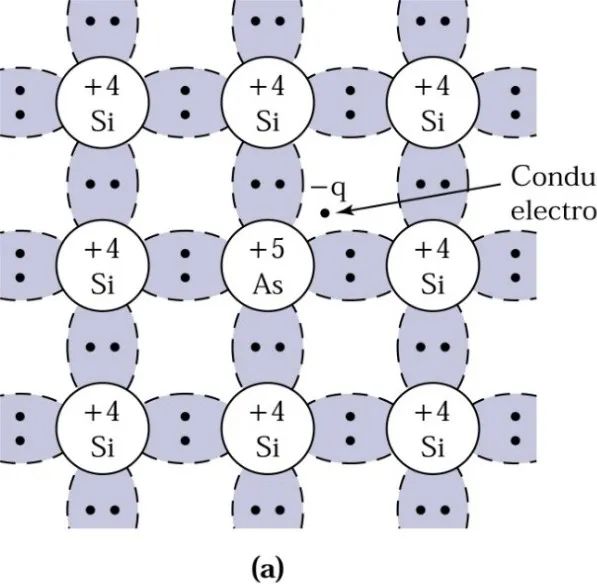 Understanding Semiconductor Knowledge