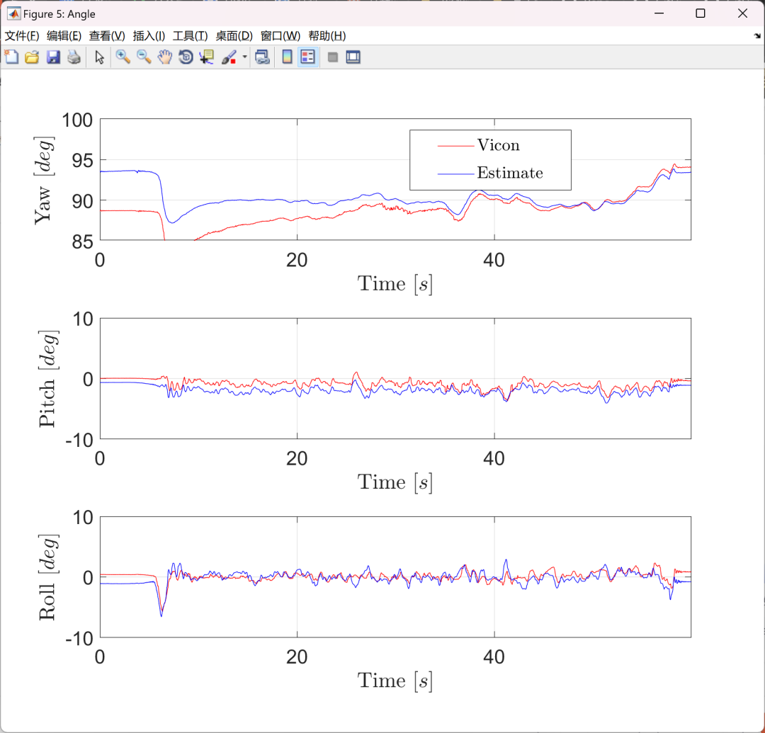 Relative Positioning and Tracking of Quadrotors Using UWB Sensors