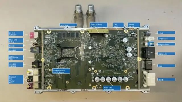 An Overview of Tesla's AMD MCU 3.0